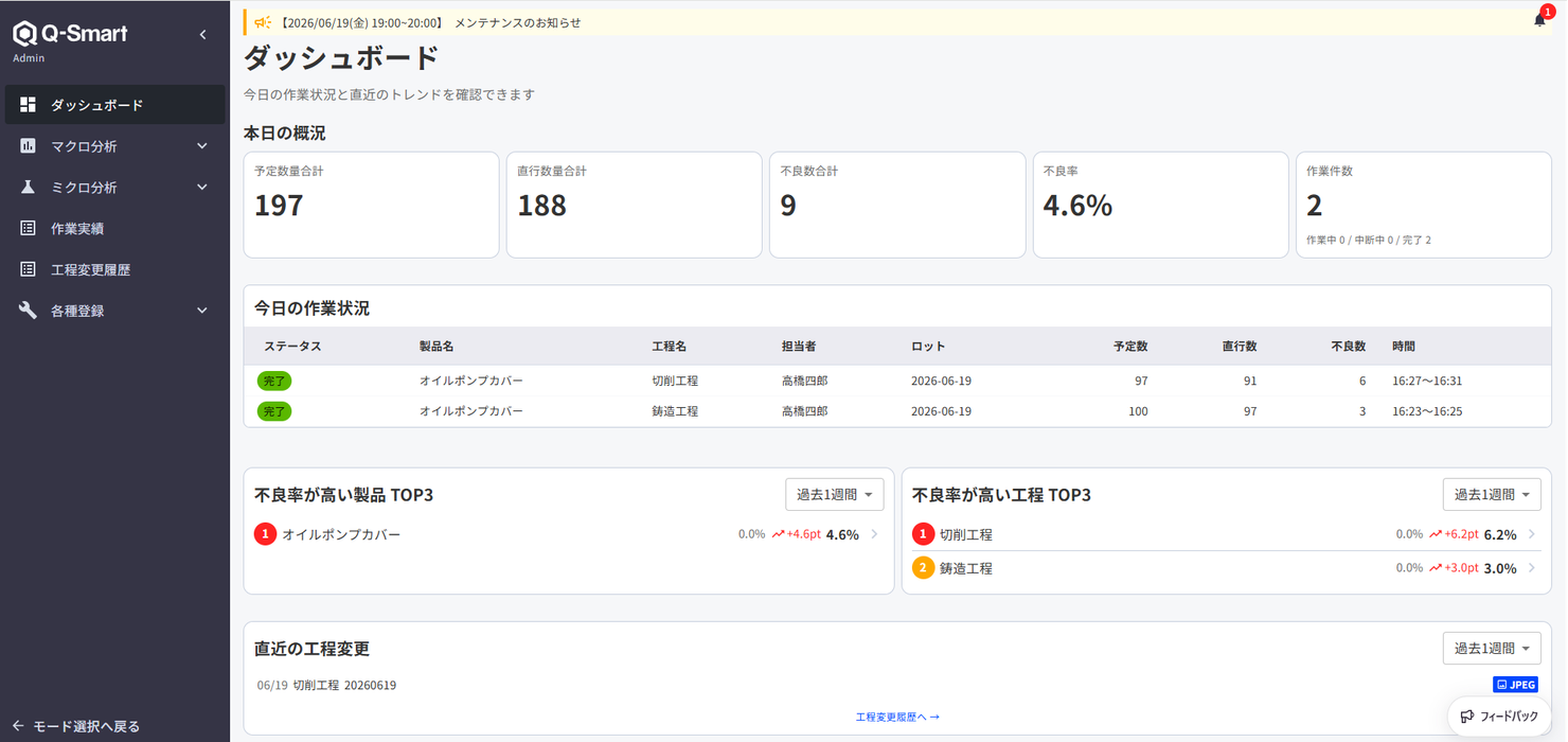Q-Smart 管理画面のダッシュボード。予定数量・直行数量・不良数・不良率と、不良率が高い製品・工程TOP3、直近の工程変更を表示