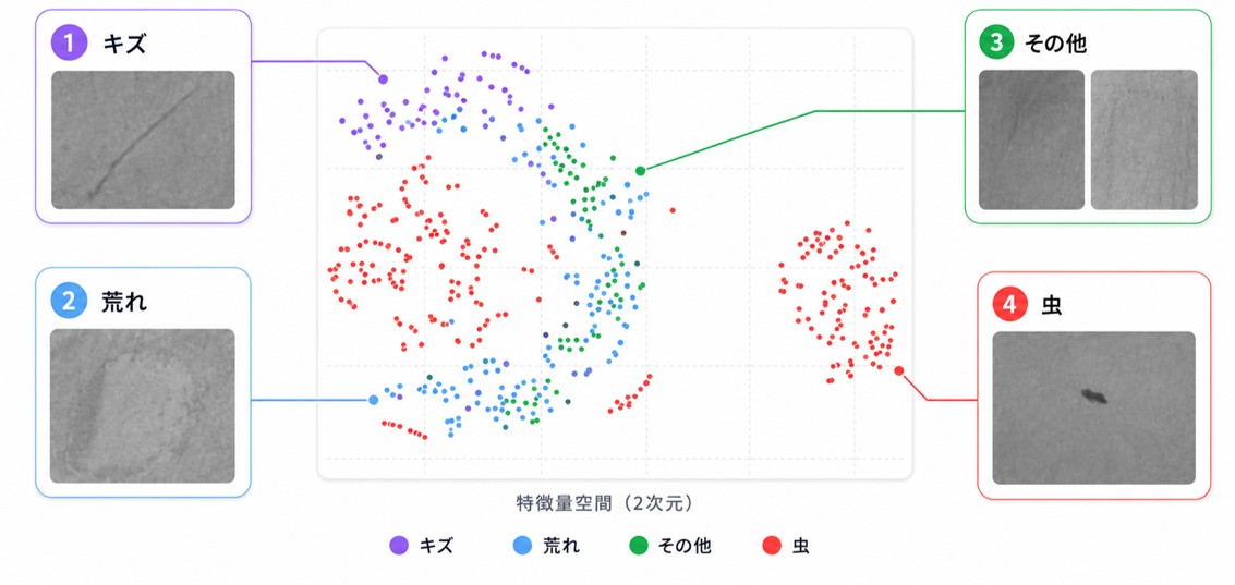 エンボスシートの欠陥分類
