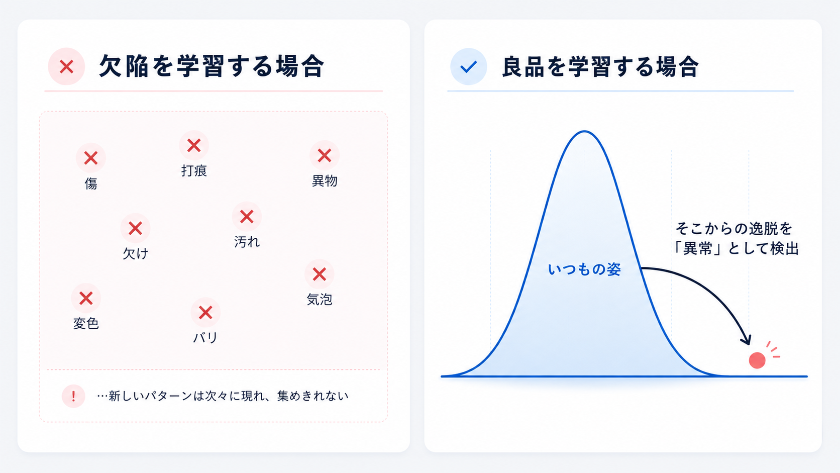 欠陥学習と良品学習の対比